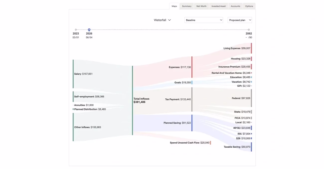 RightCapital Introduces 'Cash Flow Maps,' Intuitive Visuals for ...